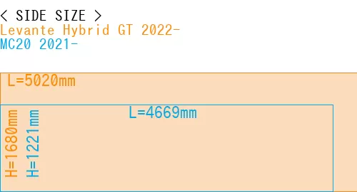 #Levante Hybrid GT 2022- + MC20 2021-